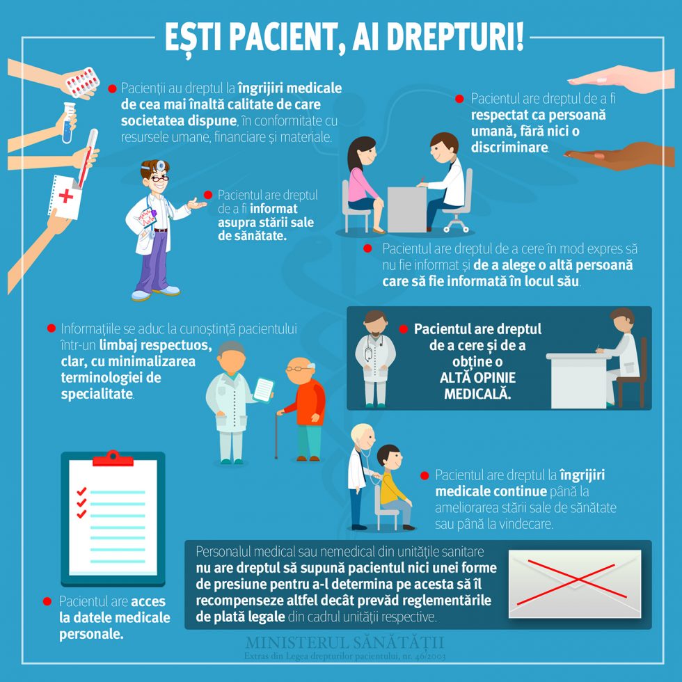 Drepturilor Pacientului | Spitalul De Pneumoftiziologie Galati